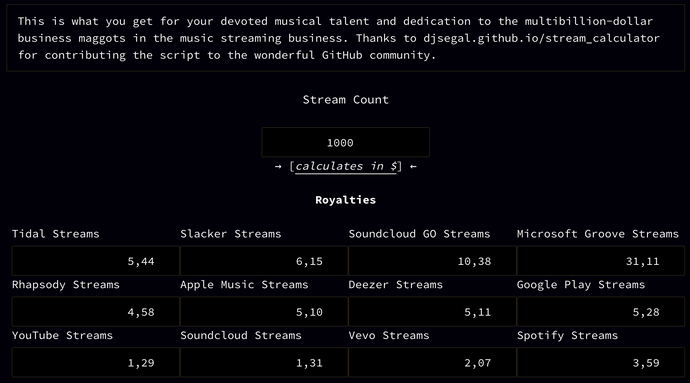 SXR MUSIC STREAMING CALCULATOR